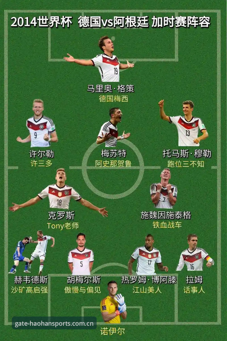 德国队世界杯26人名单深度评测：诺伊尔五战归来，浩瀚体育官网数据全解析